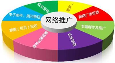 網(wǎng)站關(guān)鍵詞優(yōu)化點(diǎn)擊算法要點(diǎn)是什么？