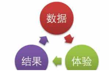 西安網(wǎng)站優(yōu)化公司:網(wǎng)站數(shù)據(jù)分析有哪些？