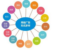 西安網(wǎng)絡推廣:百度颶風算法推出后，網(wǎng)站內(nèi)容如何做優(yōu)化？