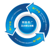 西安網(wǎng)絡(luò)推廣公司:作為一名seo工作人員如何快速診斷一個(gè)網(wǎng)站？