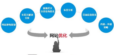 西安網(wǎng)絡營銷公司分享網(wǎng)站扁平化設計